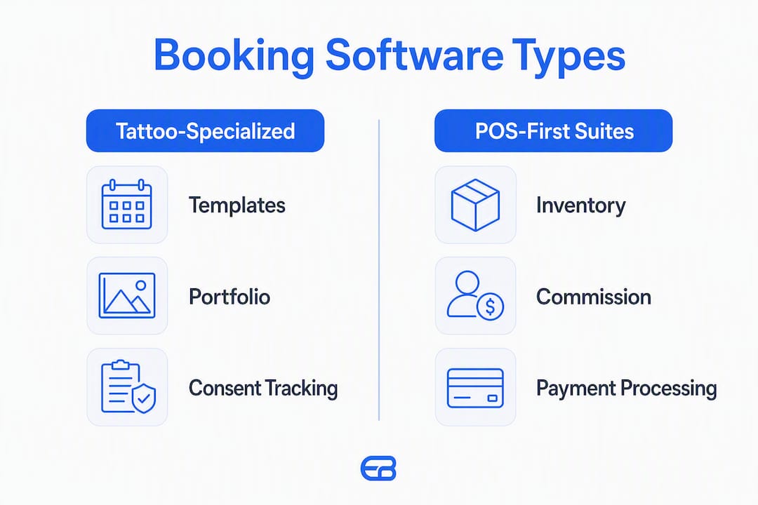 Infographic comparing tattoo booking software types