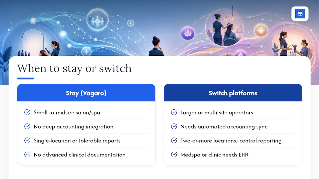 When to stick with Vagaro and when to switch — overview diagram