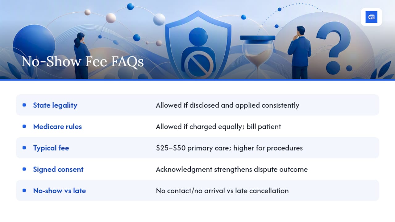Frequently Asked Questions — overview diagram