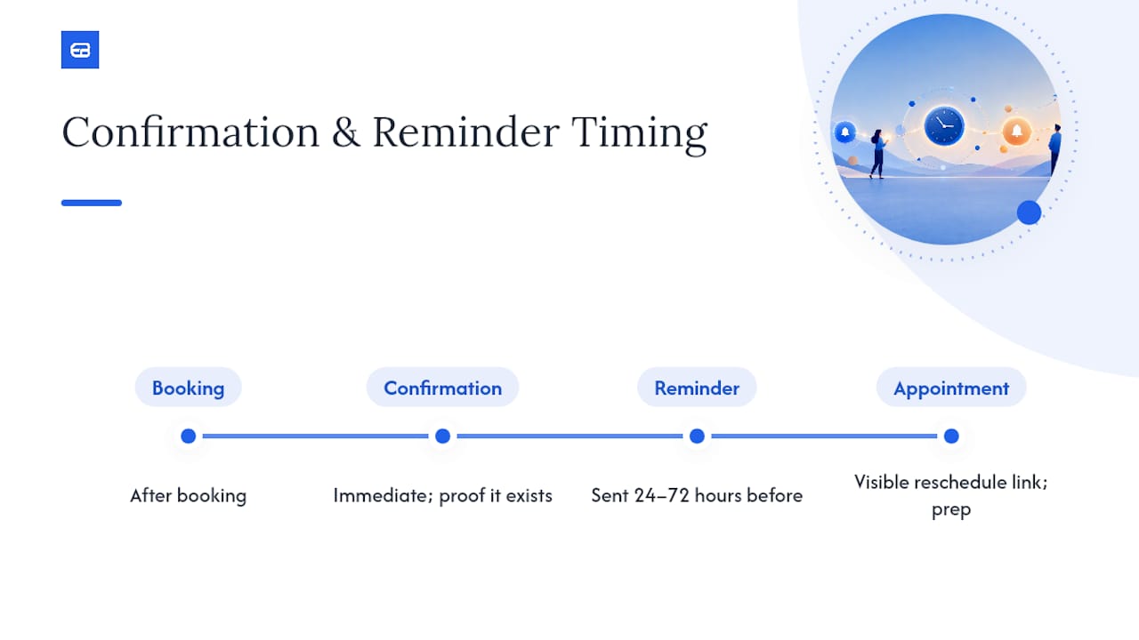 Frequently Asked Questions — overview diagram
