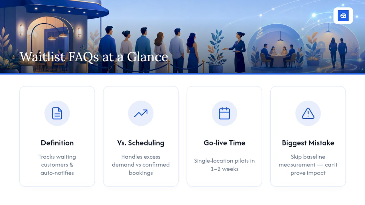 Frequently Asked Questions — overview diagram