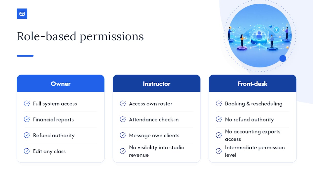 Setting Role-Based Access for Admins and Instructors — overview diagram