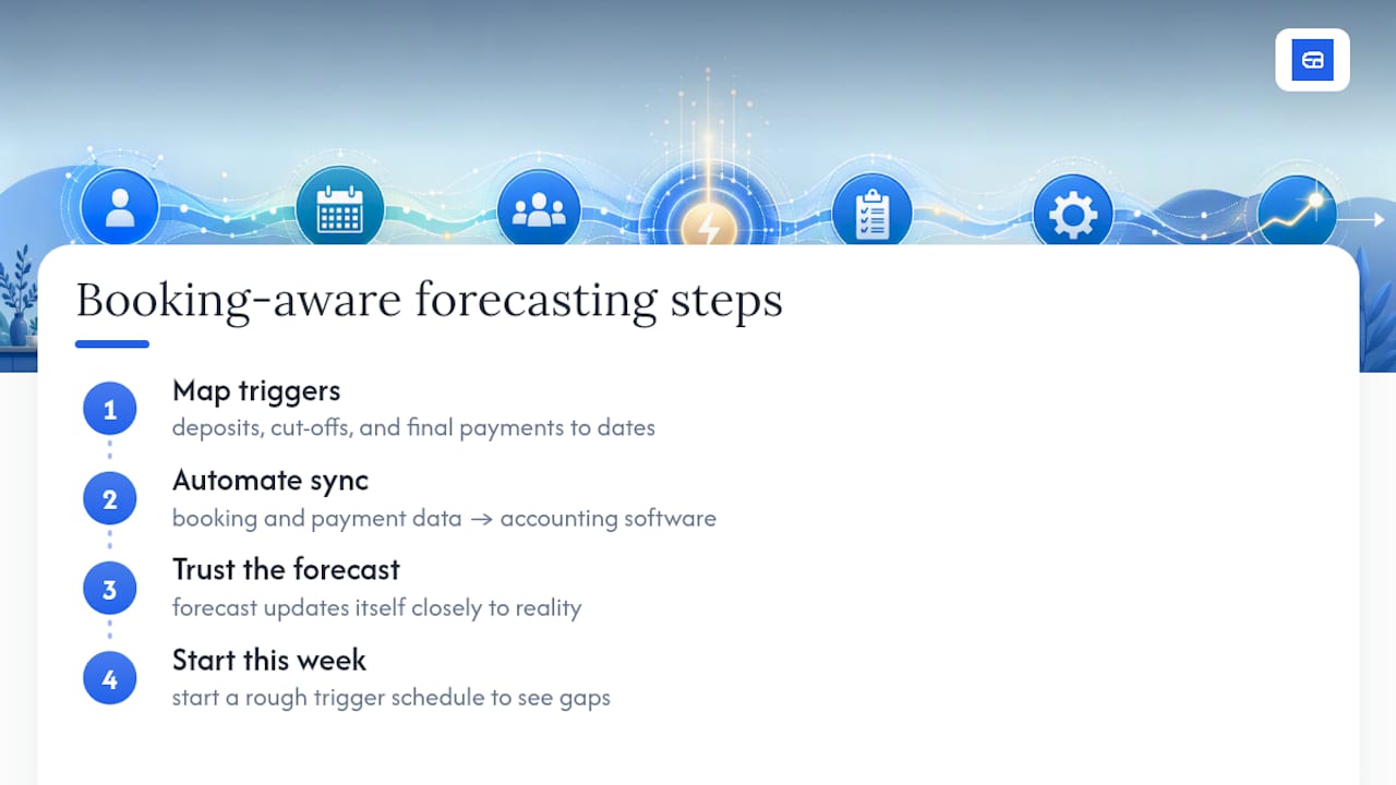 Why Booking-Aware Forecasting Matters More as You Scale — overview diagram