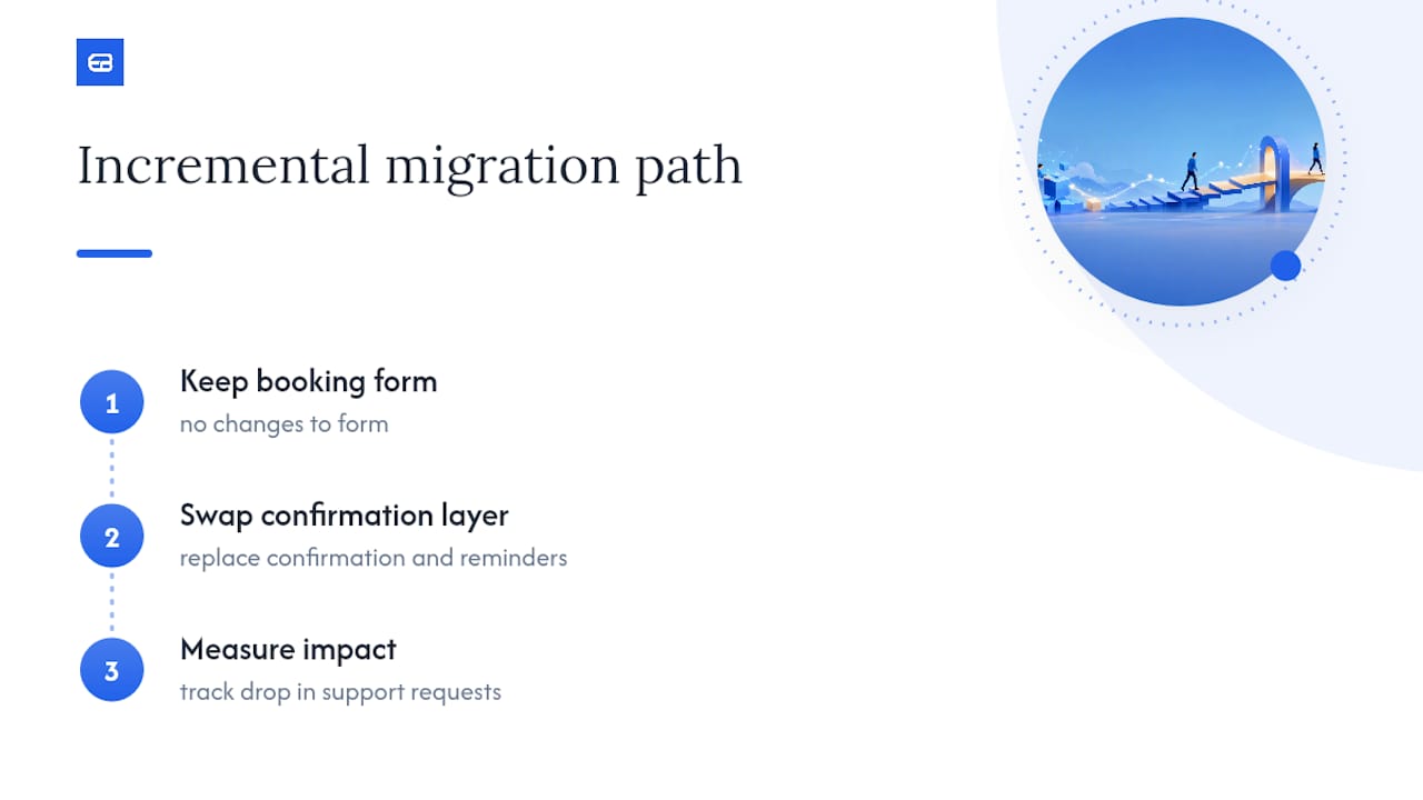 How Expressbook Approaches Confirmation Screens — overview diagram