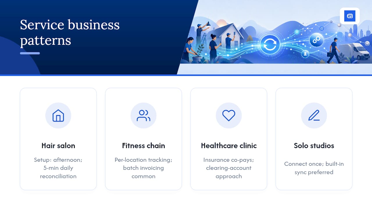 How Different Service Businesses Handle This in Practice — overview diagram
